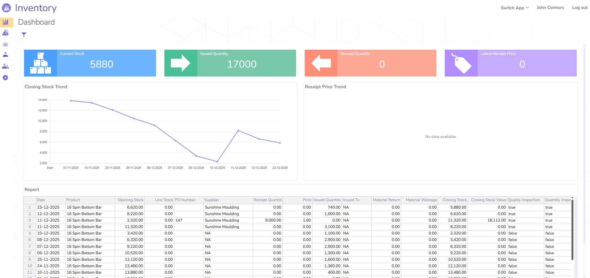 Stock Overview
