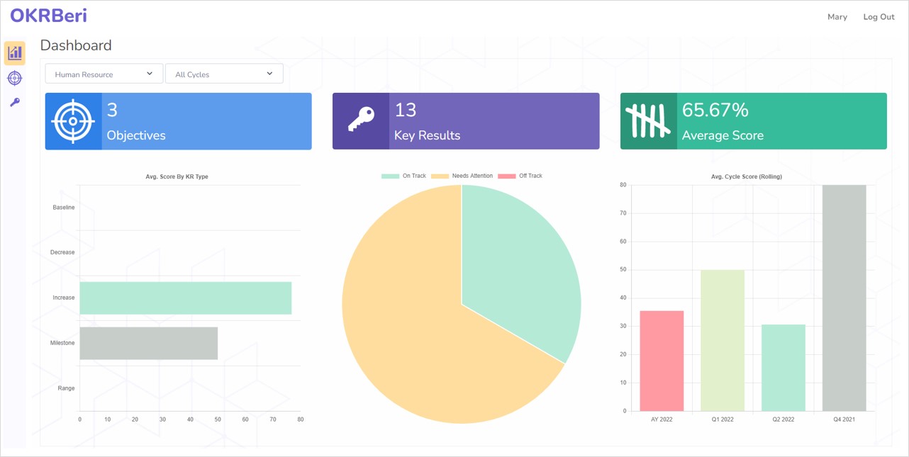 OKR Dashboard