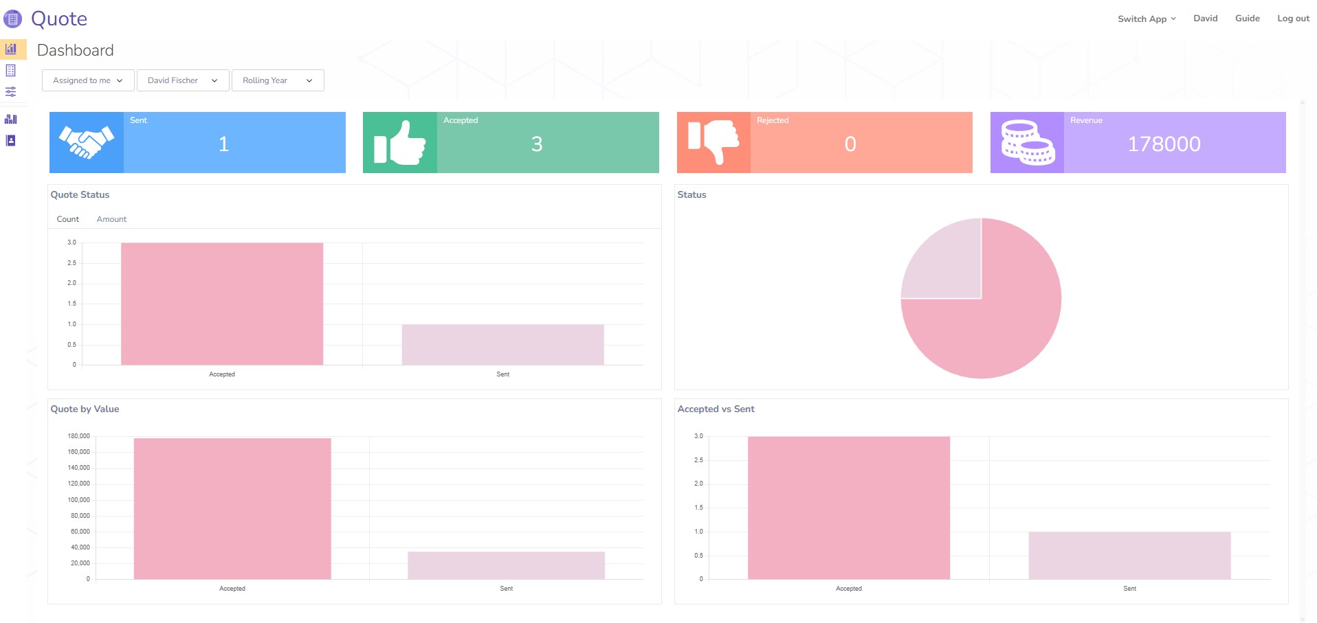 Status Tracking