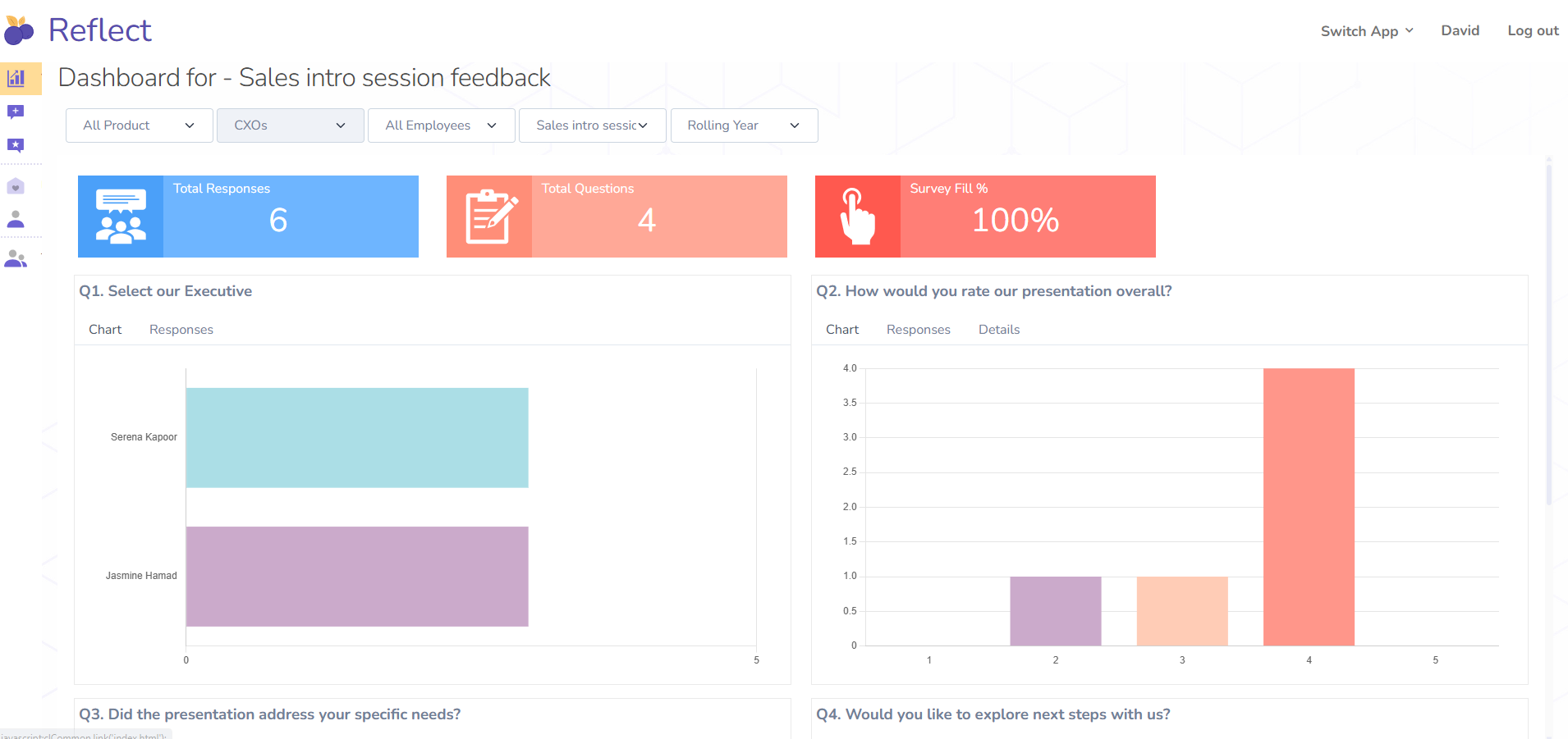 Feedback Dashboard