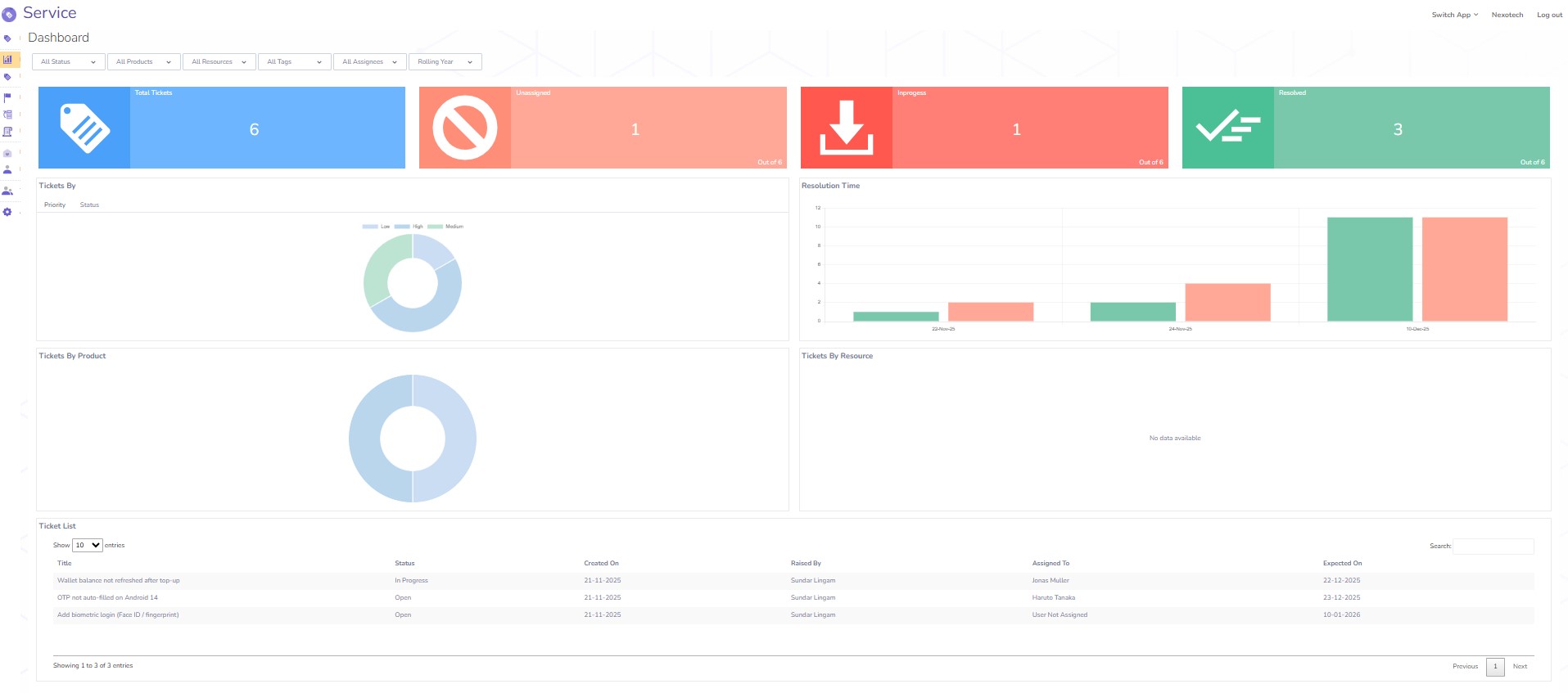 Support Dashboard
