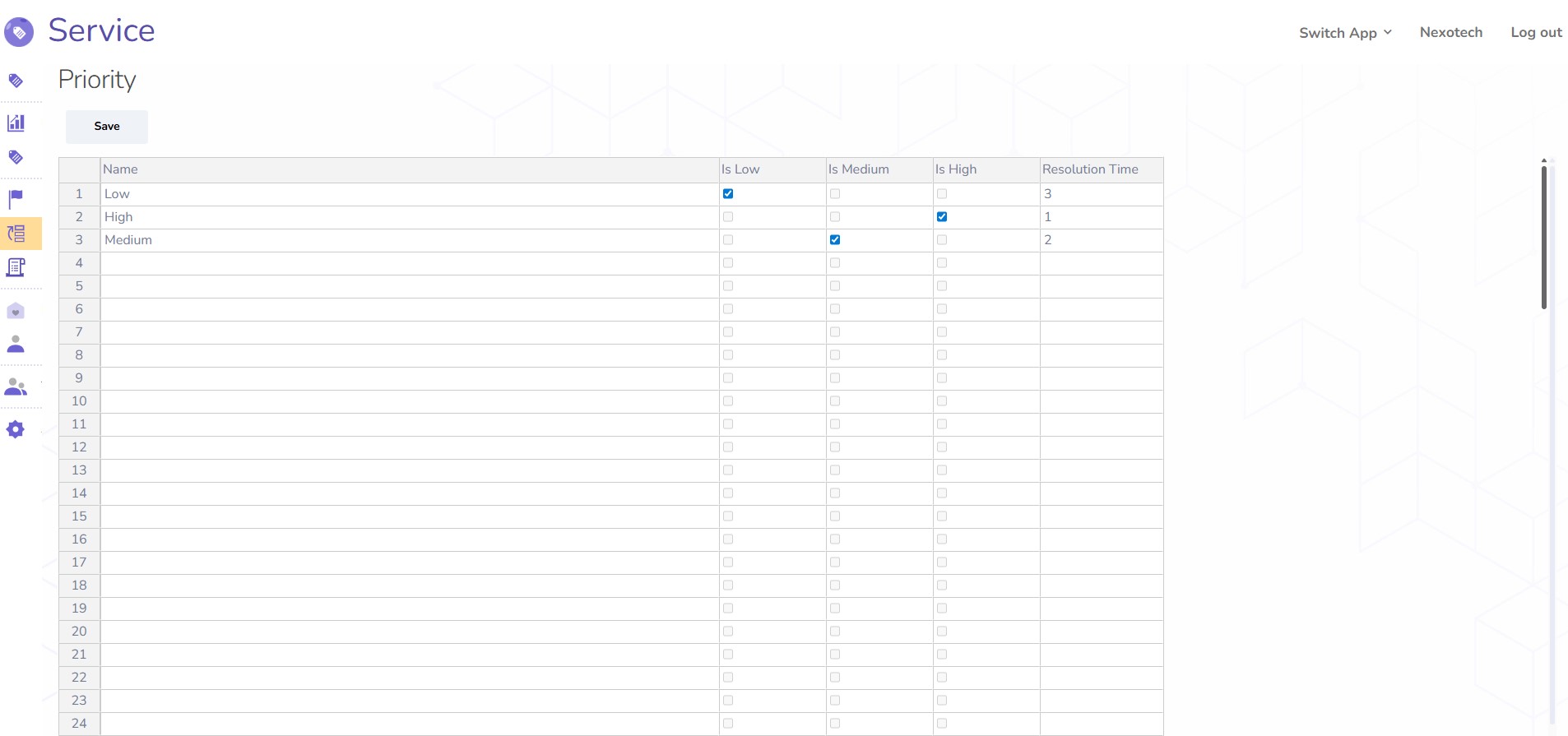 SLA Analytics
