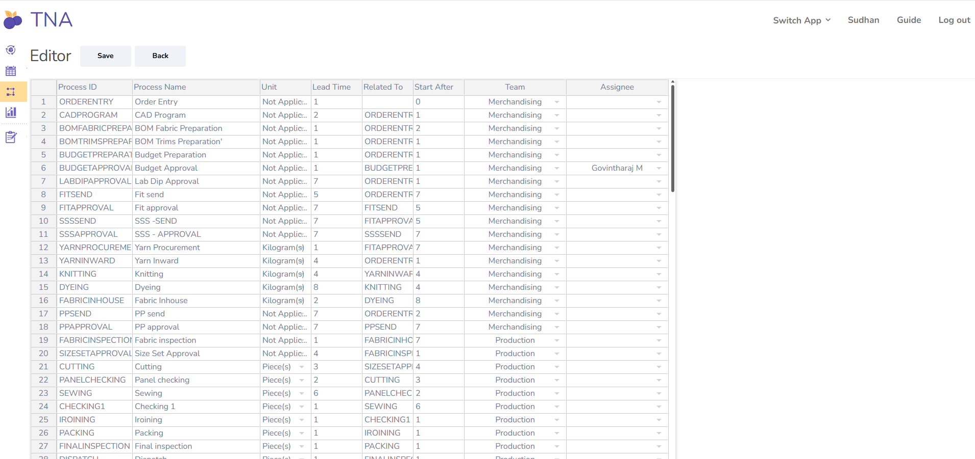TNA Plan View